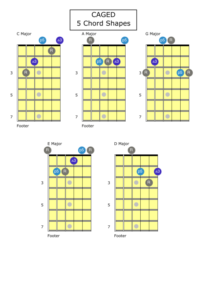 CAGED Chord Shapes takadimi