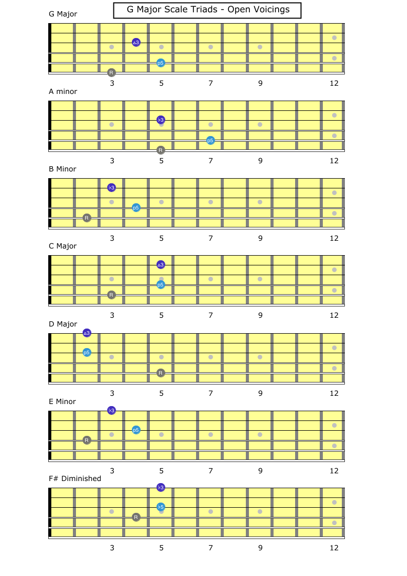 G major Scale Triads Open Voicings