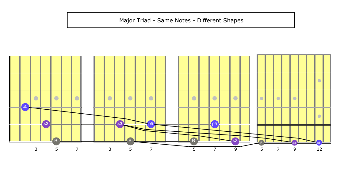G Major Triad - Position Swapping